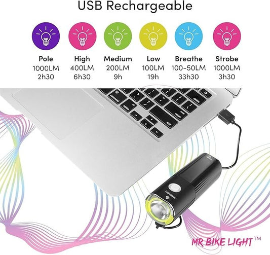 Front Bike Light Mercury 1000 Lumens USB Rechargeable Universal Mount